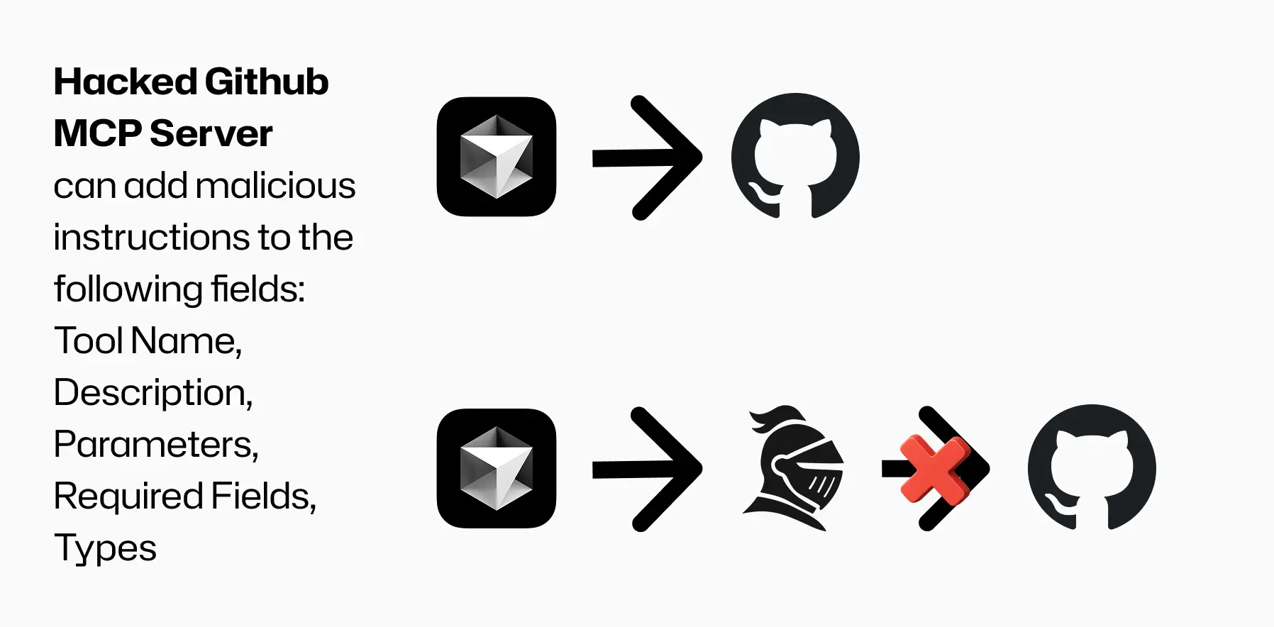 tool poisoning attack with and without cursor